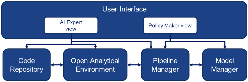 Policy Extraction