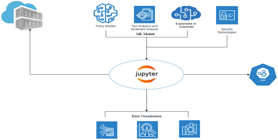 Virtualized Policy Management Environment