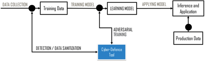 AI Security