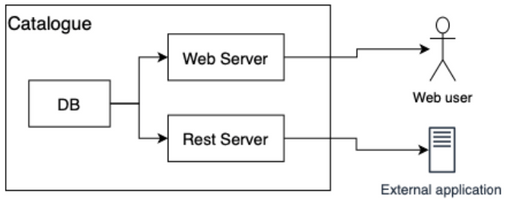 Datasets and Policies Catalogue